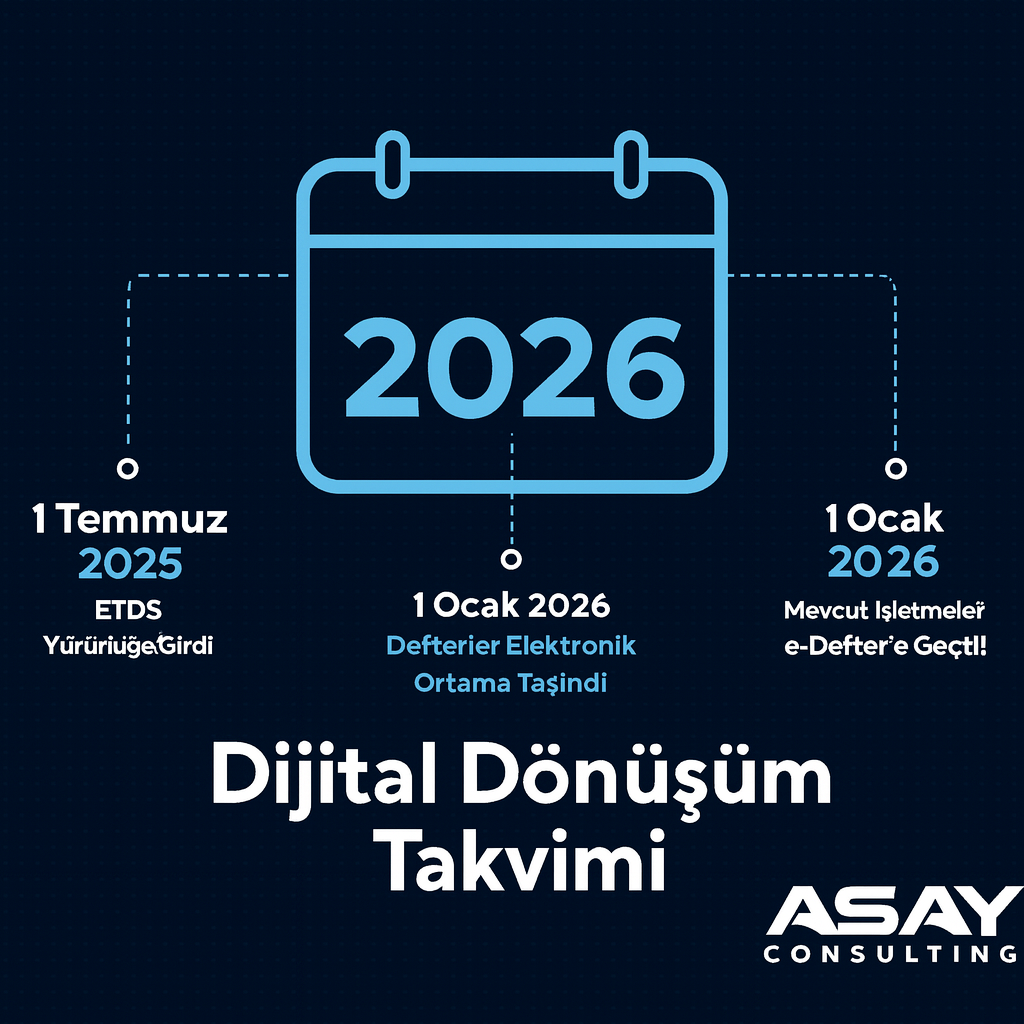 2026 e-Dönüşüm Zorunluluk Sınırları