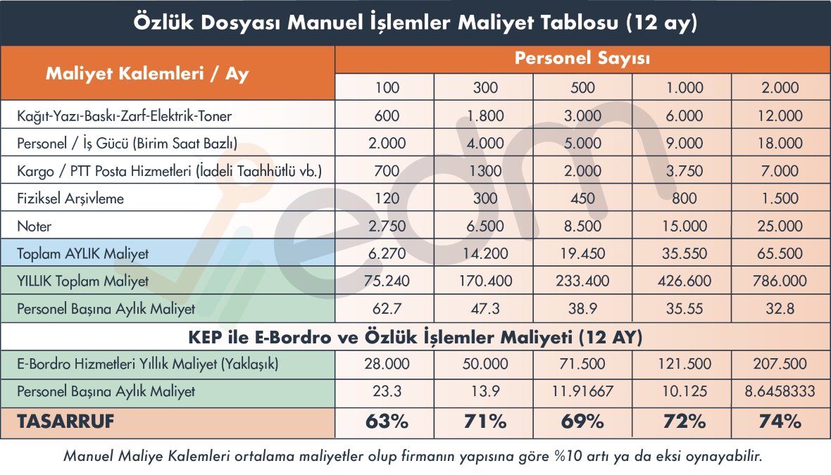 edm-25_064_ozluk_dosyası_malıyet_tablo