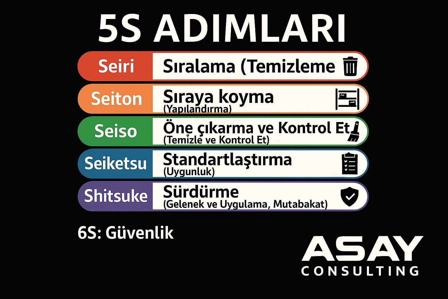 5S ile İşyerinde Düzen, Verimlilik ve Sürekli İyileştirme