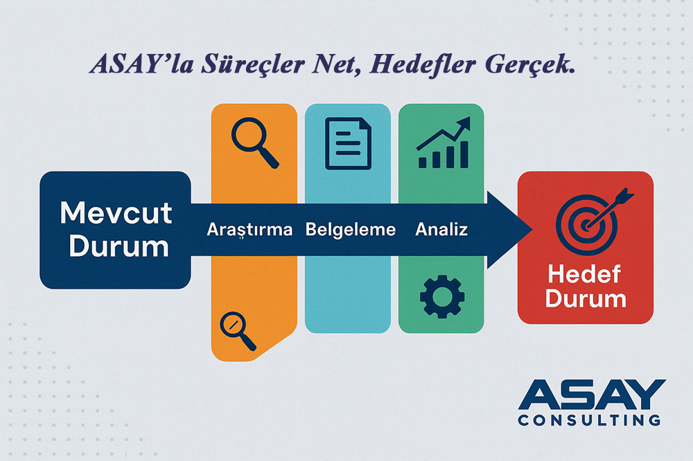 Mevcut Durum – Hedef Durum (As Is -To Be) ANALİZİ – ASAY’la Süreçler Net, Hedefler Gerçek.