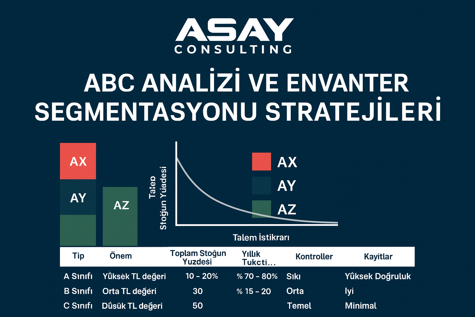 ABC Analizi – ASAY Danışmanlık ile Envanter Yönetiminde Fark Yaratın.