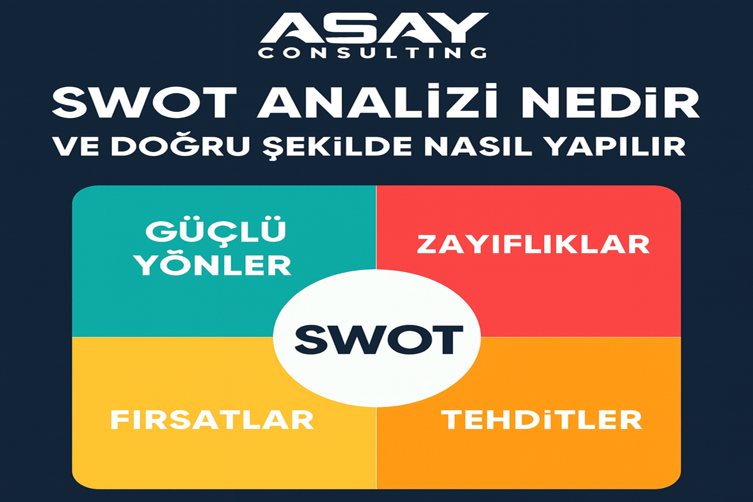 SWOT Analizi Nedir ve Doğru Şekilde Nasıl Yapılır