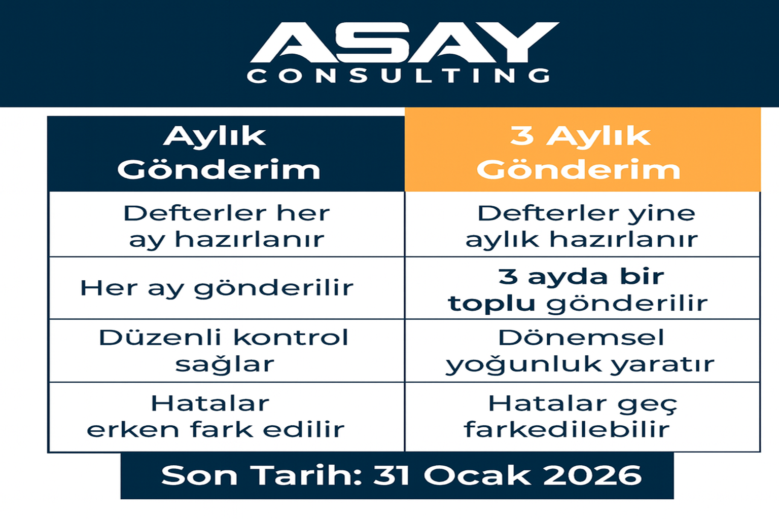 Aylık mı, 3 Aylık mı? E-Defter Gönderiminde Doğru Seçim